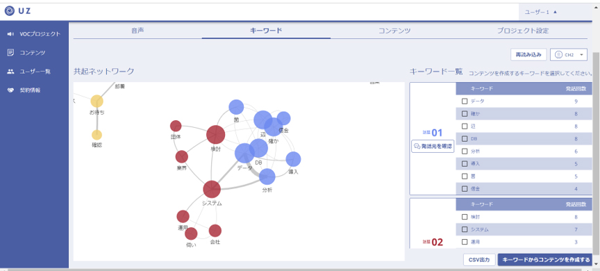 共起ネットワーク