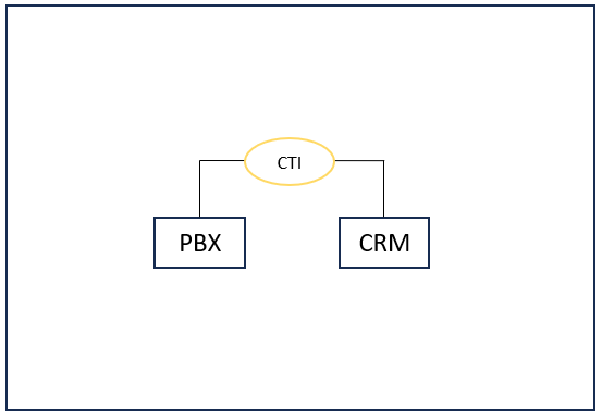 CTIとPBXの違い